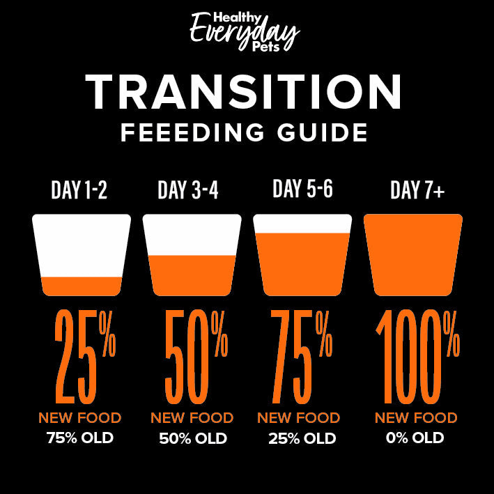 Healthy Everyday Pets Athlete Dry Dog Food