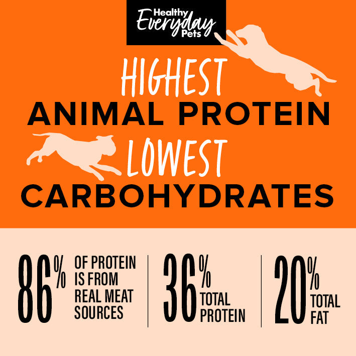 Healthy Everyday Pets Athlete Dry Dog Food