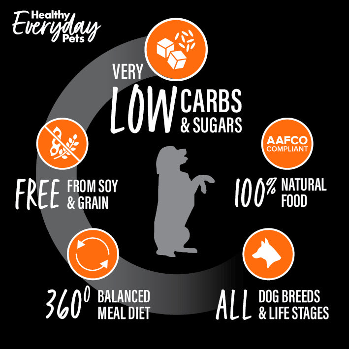 Healthy Everyday Pets Athlete Dry Dog Food