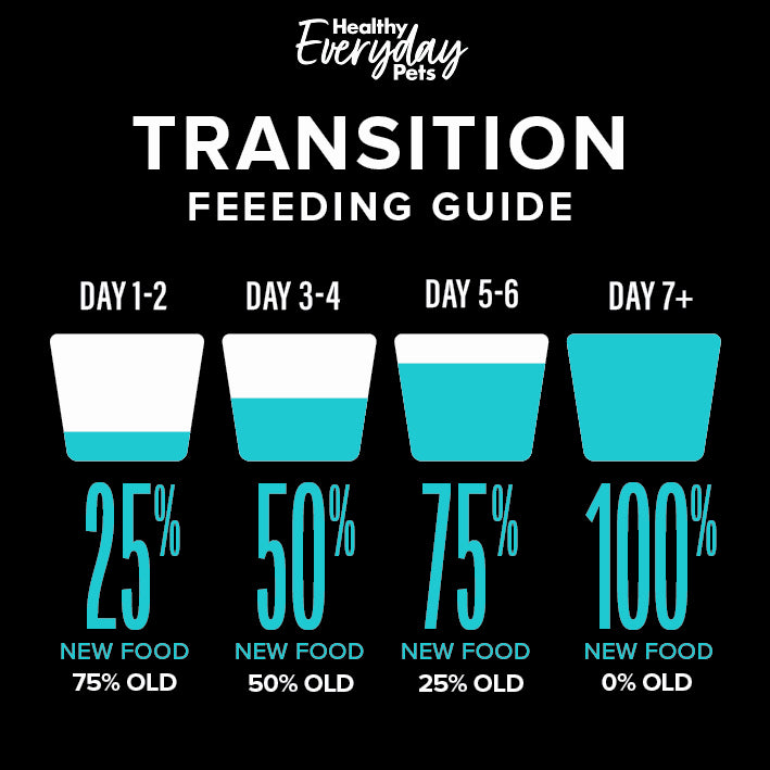 Healthy Everyday Pets Turkey & Pork Dry Dog Food