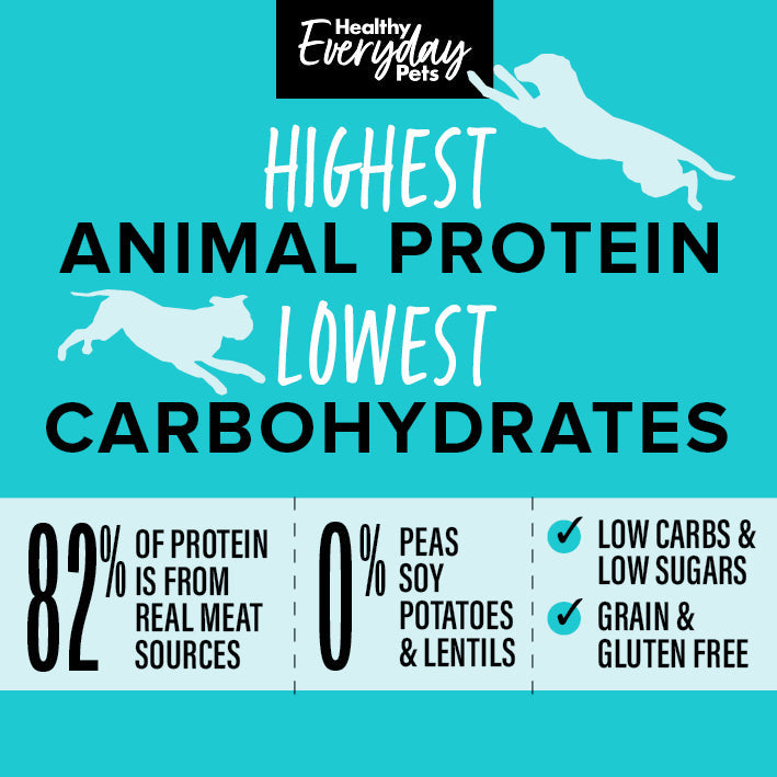 Healthy Everyday Pets Turkey & Pork Dry Dog Food