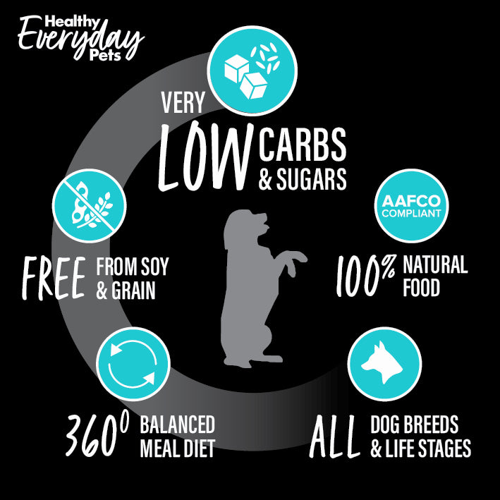 Healthy Everyday Pets Turkey & Pork Dry Dog Food