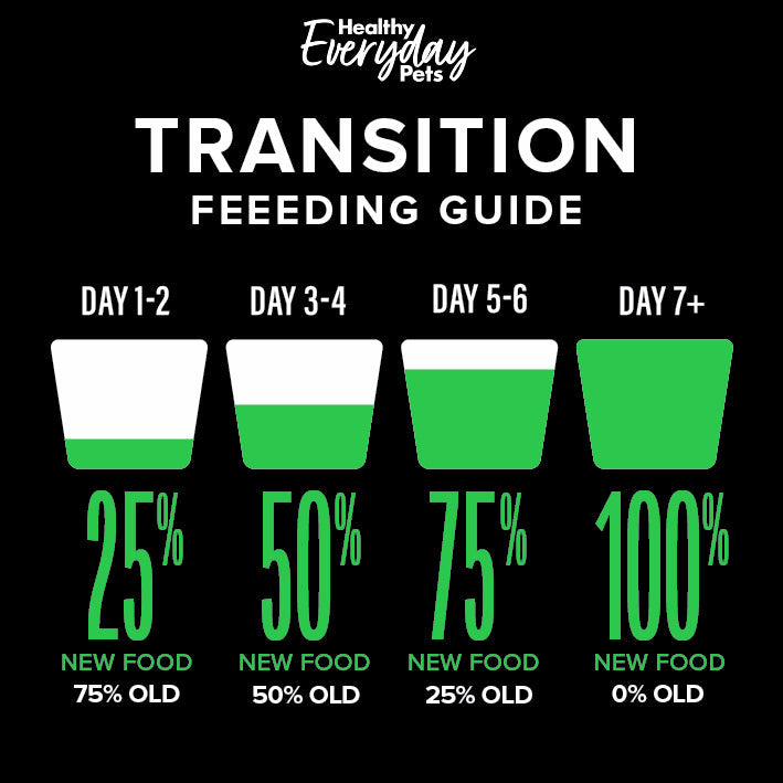 Healthy Everyday Pets Lamb & Kangaroo Dry Dog Food