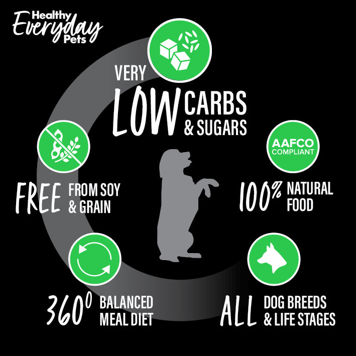 Healthy Everyday Pets Lamb & Kangaroo Dry Dog Food