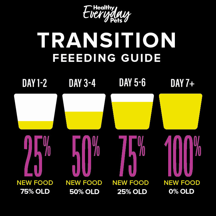 Healthy Everyday Pets Puppy Dry Dog Food