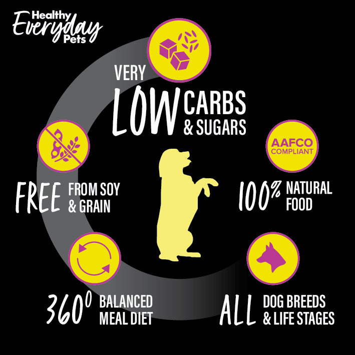 Healthy Everyday Pets Puppy Dry Dog Food