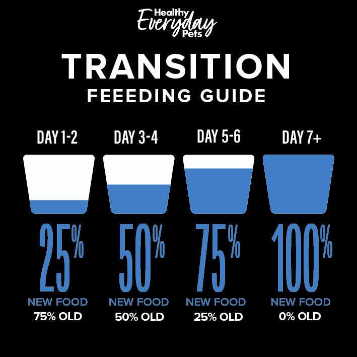 Healthy Everyday Pets Ocean Fish Dry Dog Food