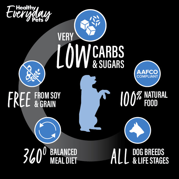 Healthy Everyday Pets Ocean Fish Dry Dog Food