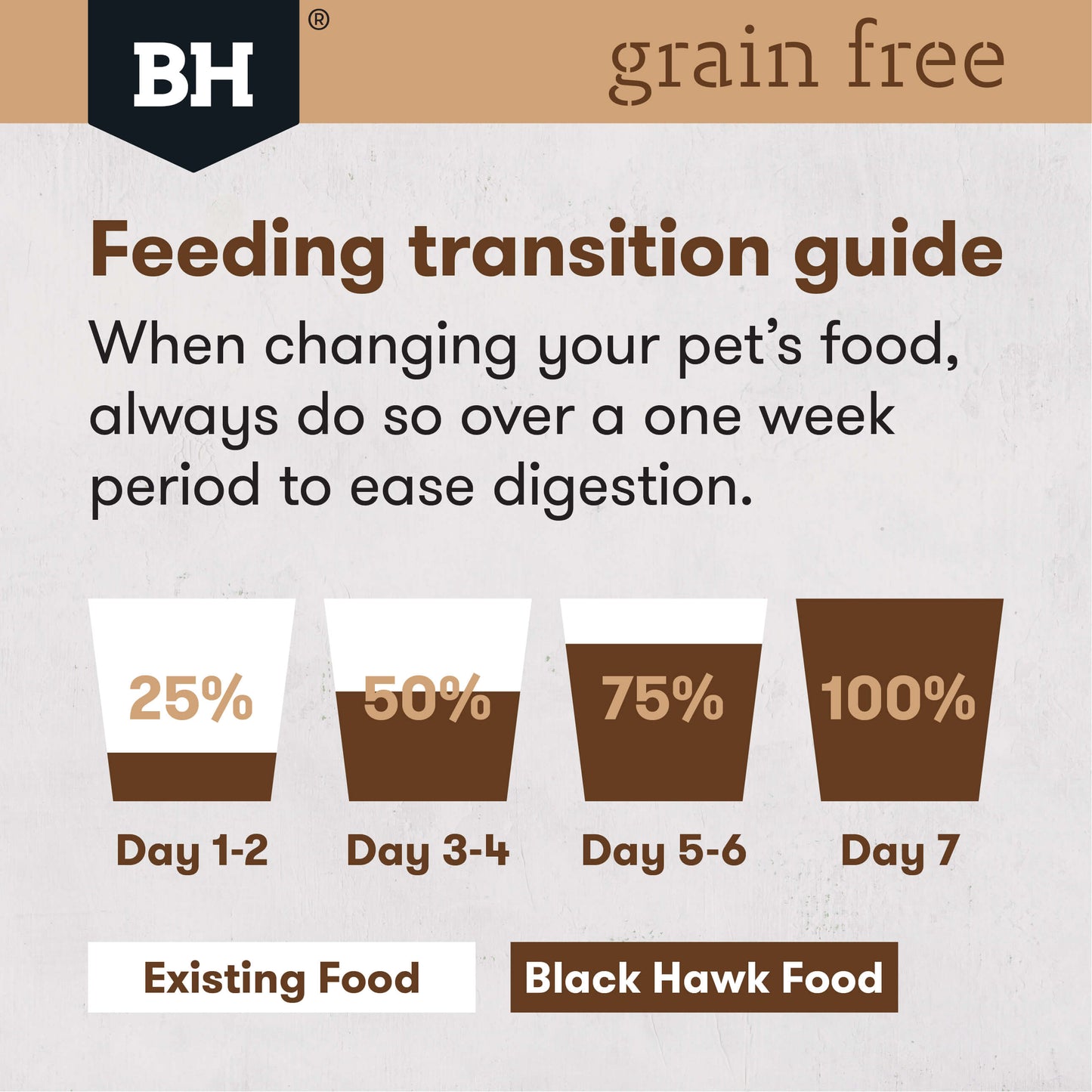 Black Hawk Grain Free Adult Chicken & Turkey Dry Cat Food