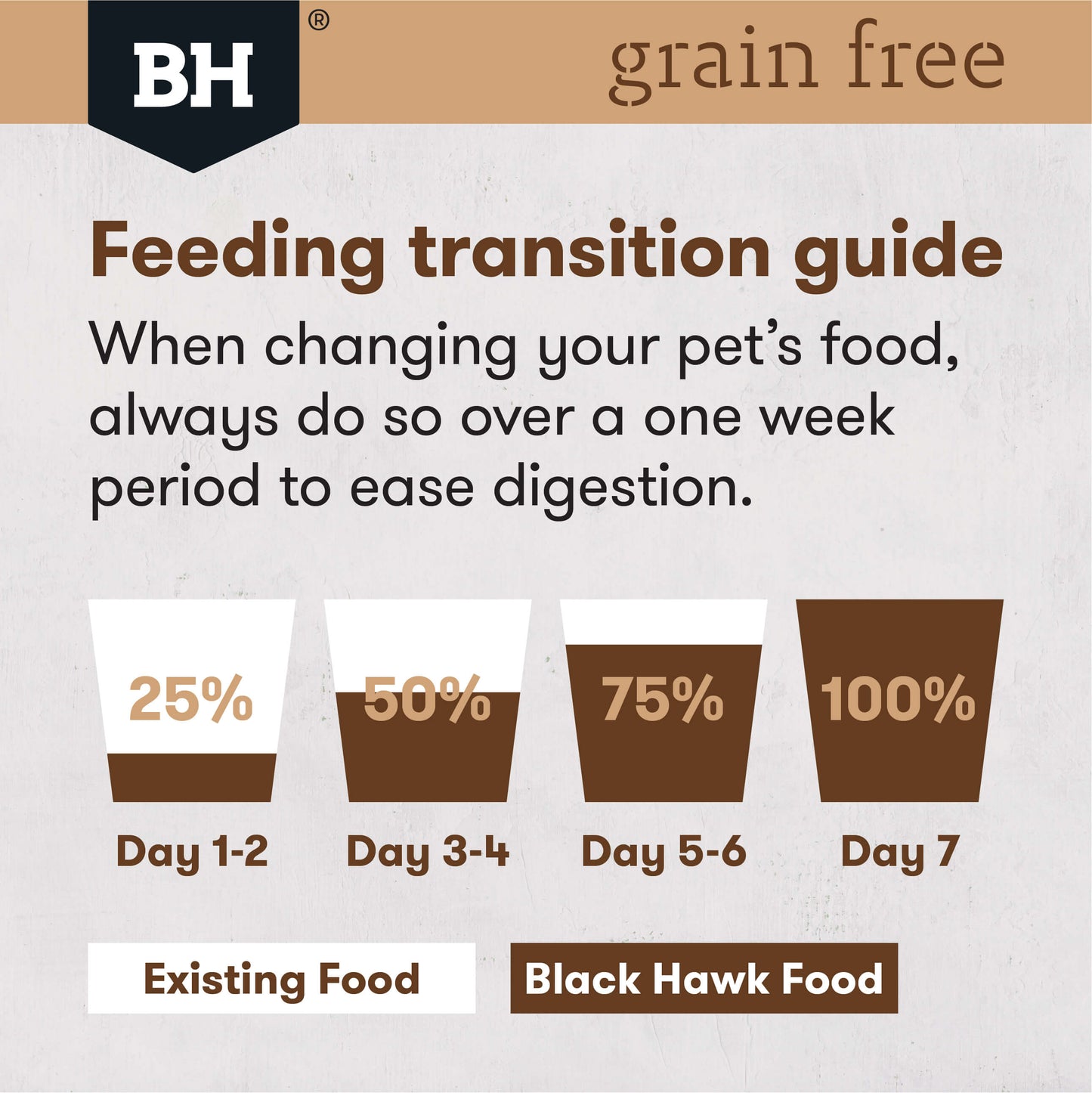Black Hawk Grain Free Adult Duck & Fish Dry Cat Food