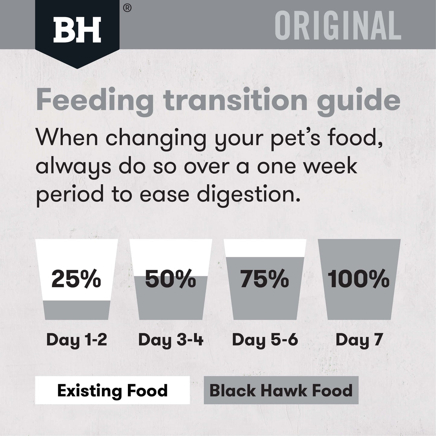 Black Hawk Original Adult Chicken Dry Cat Food