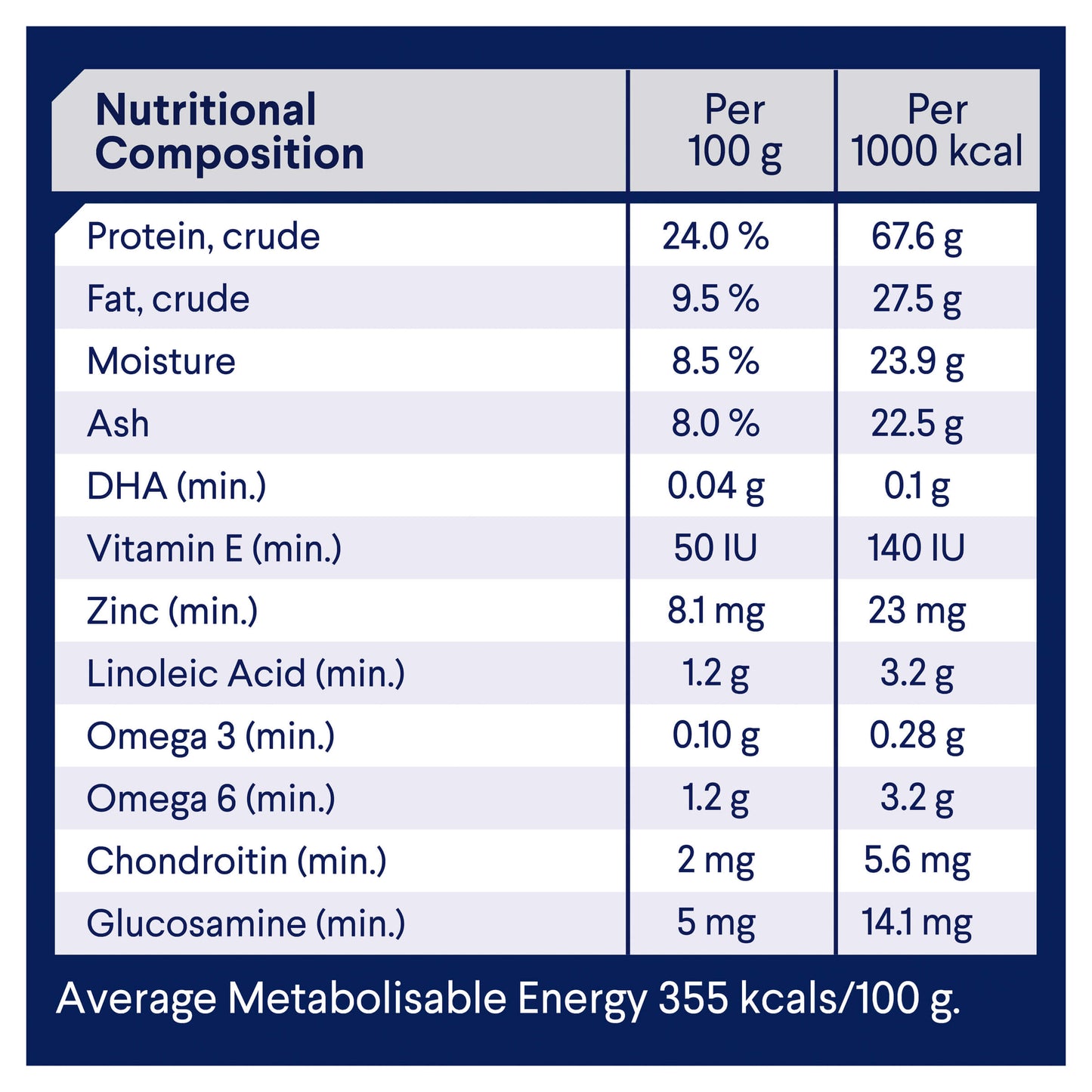 Advance Mature Medium Breed Chicken Dry Dog Food