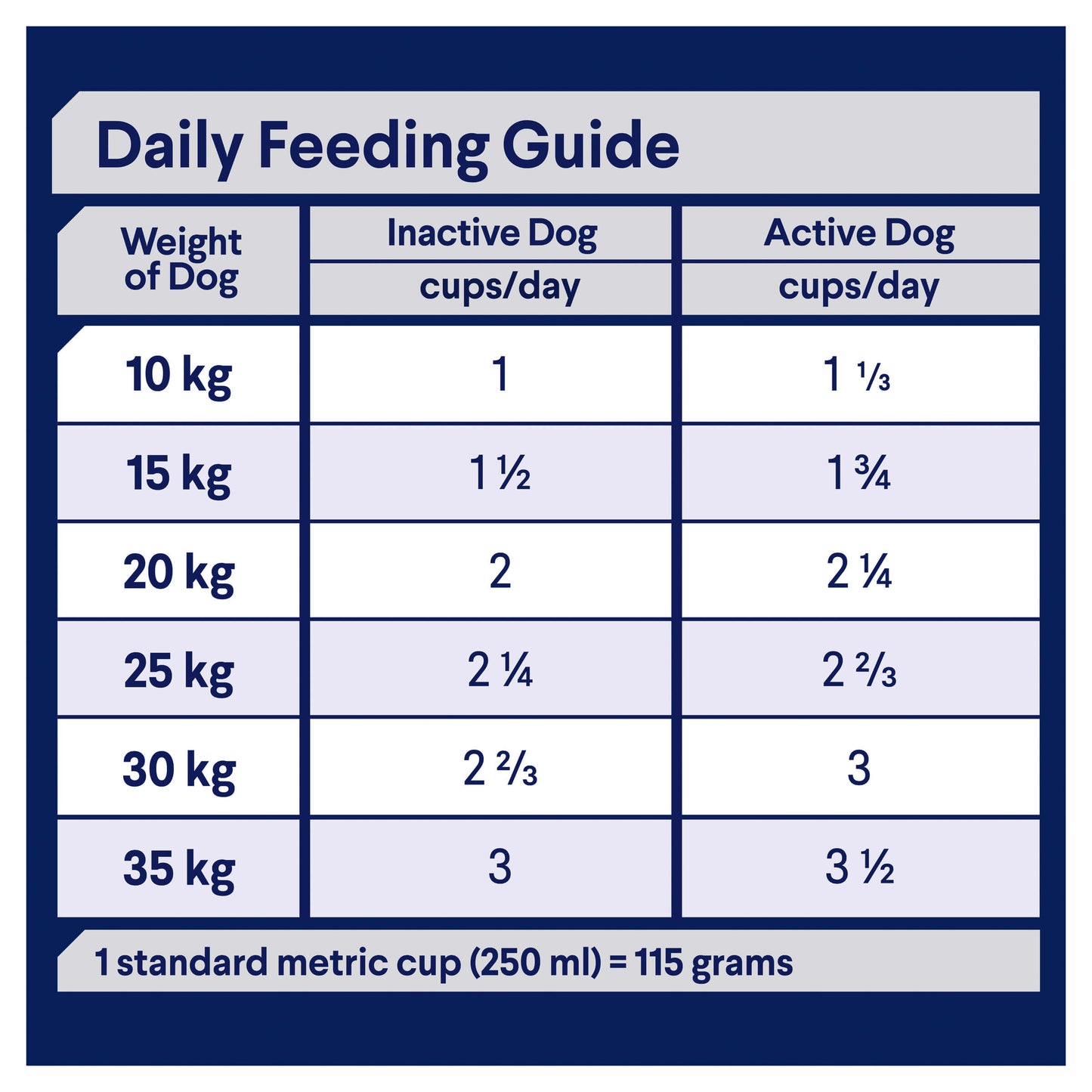Advance Mature Medium Breed Chicken Dry Dog Food
