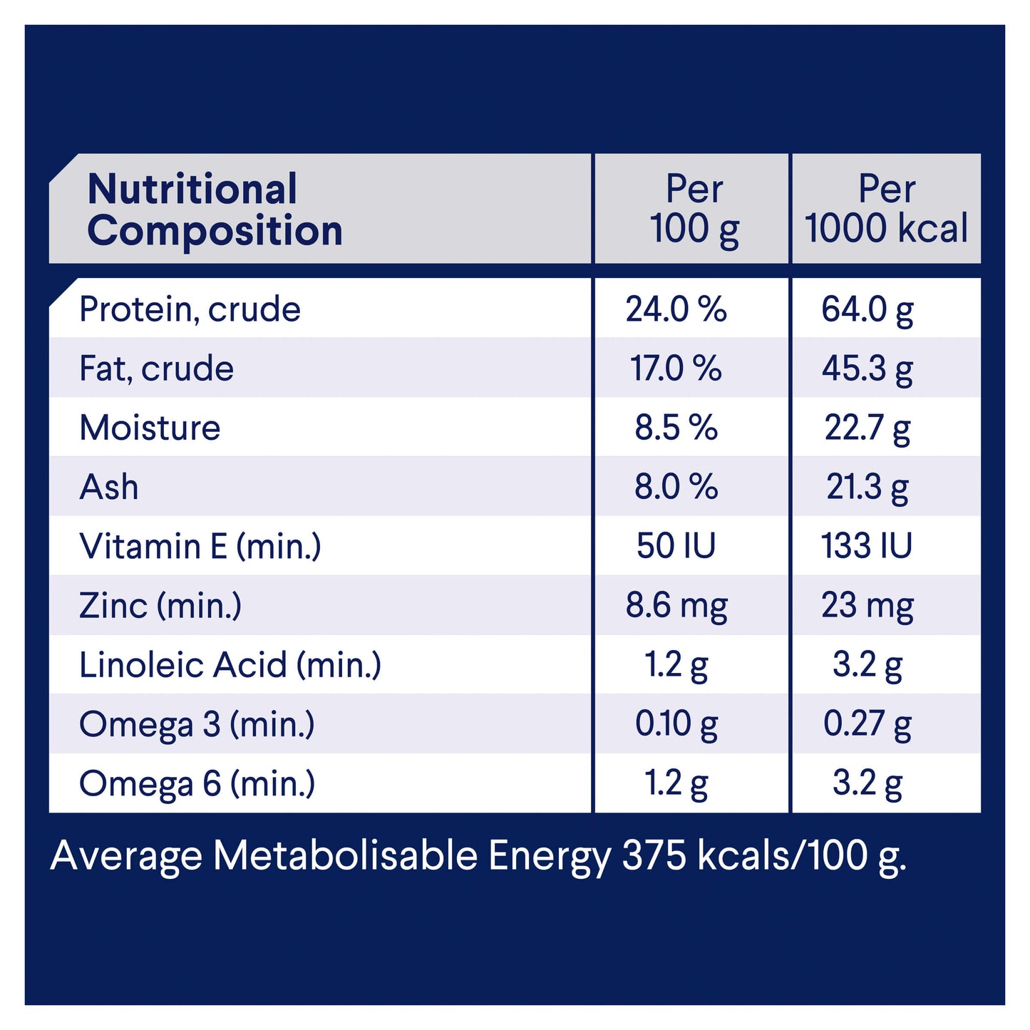 Advance Medium Breed Adult Turkey with Rice Dry Dog Food 20kg