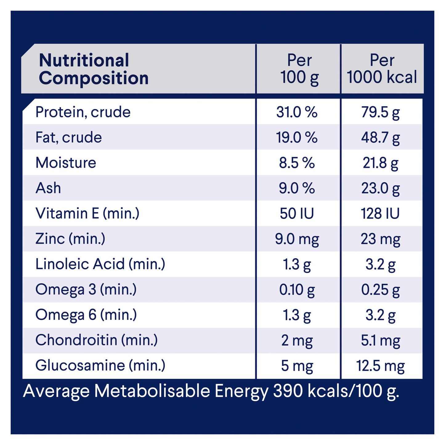 Advance Active Adult Chicken with Rice Dry Dog Food